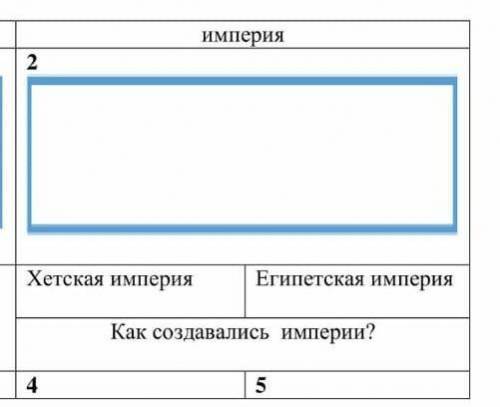 Как создавалась Хетская Империя и Египетская ,И как создавались Империи быстрей