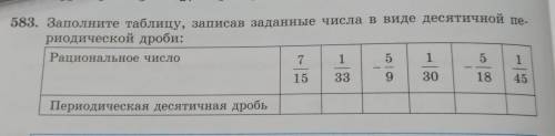 Заполните таблицу, записав заданные числа риодической дроби: Рациональное число 7 1 15 33 Периодичес