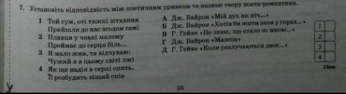 Установи відповідність між поетичним уривком та назвою твору поети-романтика