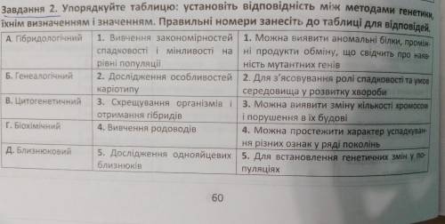 Упорядкуйте таблицю: установіть відповідність між методами генетики, їхнім визначенням і значенням.