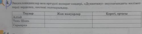 4. Энциклопедиялар мен әртүрлі ақпарат көздері,Дүниетану оқулығындағы мәліметтерді зерделеп,кестен