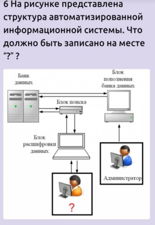 6) а) Программист б) Пользователь в) Отдел безопасности 7) Соотнесите тип информационной системы и