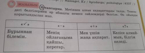 ЖАЗЫЛЫМ 6-тапсырма. Мәтіннен алған ақпараттарды талда. Төмен- дегі белгілермен өр абзацты немесе сөй