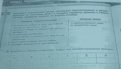 Установите соответствие между примерами правоотношений и регулирующими их отраслями права к каждому