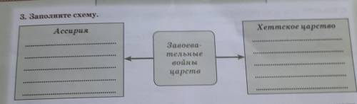 Заполните схему. Ассирия Хеттское царство Завоева- тельные войны царств