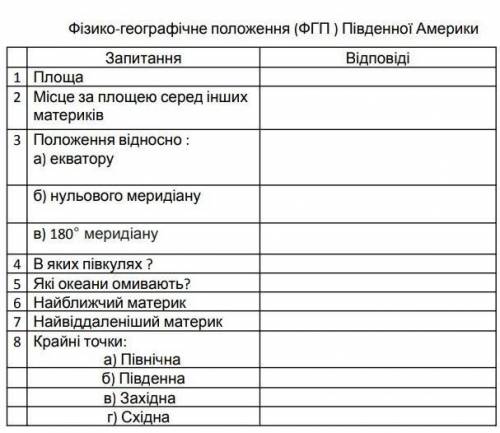 У зошиті заповніть таблицю (ФГП південної Америки?