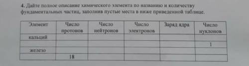 Дайте полное описание химического элемента по названию и количеству фундаментальных частиц,заполнив