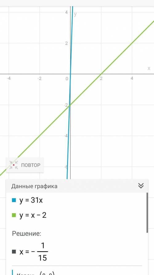 Решите графически уравнения 31x=3x 41x=x 31x=x-2 41x=x-3