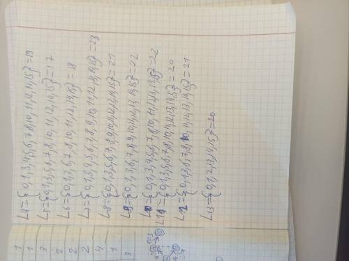 Нужно найти все временные параметры сетевого графика