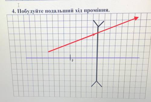 4. Побудуйте подальший хід проміння.