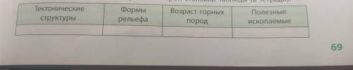 По карте тектонического строения и картосхеме на рис. 1, с. 83 установи- те связь между тектонически