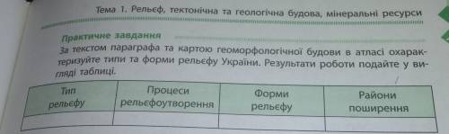 Охарактеризуйте типи та форми рельєфу України. Типи рельєфу: Рівнинний, гірський, горбкуватий. Форми