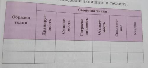 Заполнить таблицу по труду 7 класс ткани: 1)шерстяная 2)шёлковая