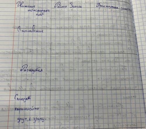 Таблица:районы земли и происходящие землетрясение