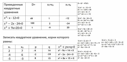 Заполнить таблицу, с кратким решением