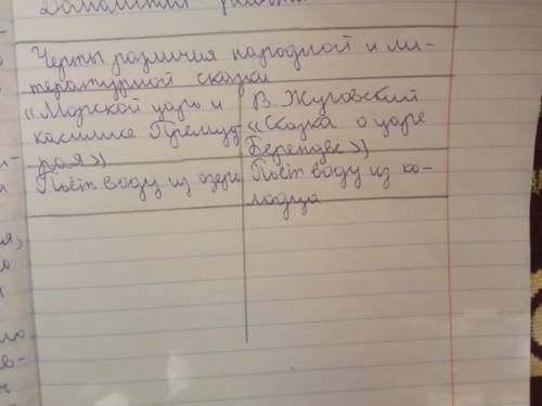 кто нибудь умоляю! нужно написать различия сказки Морской царь и касилие Премудрая и В.Жуговский