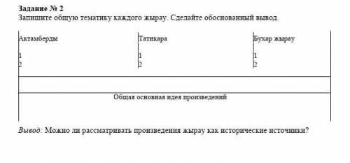 Задание № 2 Запишите общую тематику каждого жырау. Сделайте обоснованный вывод. 2. Актамберды Татика