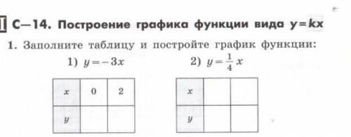 Заполните таблицу и постройте график функции: 1)y=-3x 2)y=-1/4x * *