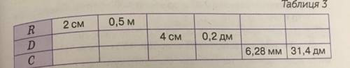 669°. Радіус кола R, діаметр кола - D, довжина кола - с. Якими даними треба доповнити таблицю 3?