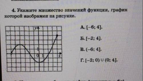 Укажите множество значений функции,график которой изображен на рисунке А [-6;4] Б[-2;4] В(-6;4] Г[-2