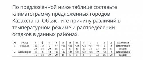 Все на картинке. если не знаете как решить, не отвечайте.