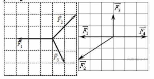 Постройте вектор равнодействующей сил, изображенных на рисунках: