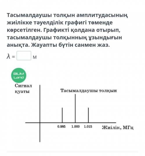 График зависимости амплитуды несущей волны от частоты приведен ниже. Используя график, определи длин