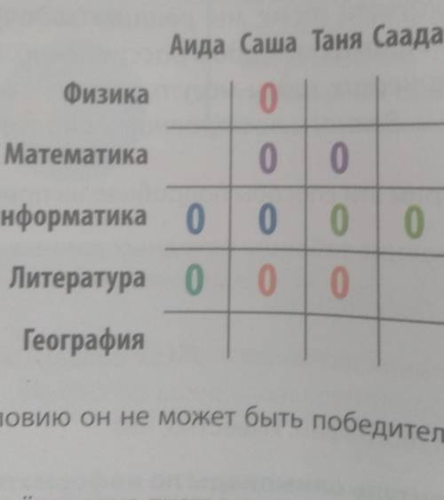 Информатика и информация начертить чертёж ккак вот так