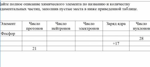 4. Дайте полное описание химического элемента по названию и количеству фундаментальных частиц, запол