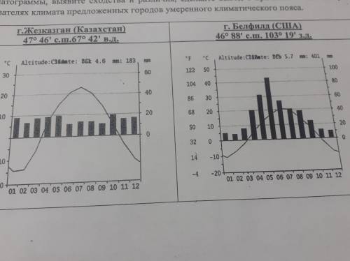 Используя карты атласа «Физическая карта мира», «Климатическая карта мира» и предложенные Климатогра