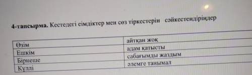 4-тапсырма. Кестедегі еімдіктер мен сөз тіркестерін сәйкестендіріңдер Өзім айтқан жоқЕшкім адам қаты