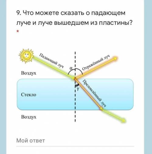 Что можете сказать о падающем луче и луче вышедшем из пластины ?