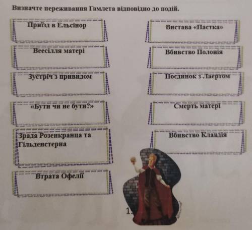 Визначте переживання Гамлета відповідно до подій