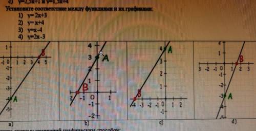 2 а) y= -5х+бну= -3x+11 Б) y=x+6 ну= 4+2 c) y=2,5х+1 нү=1,5х+4 Установне соответствие между функциям