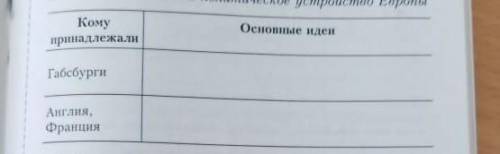 Заполните таблицу различные взгляды на политическое устройство европы. ОТ