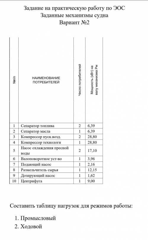 Составить таблицу нагрузок для режимов работы: 1.     Промысловый2.     Ходовой