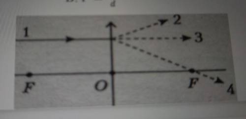 За якою формулою можна обчислити оптичну силу лінзи?А:D=1/d+1/f; Б:F=1/D В:Г=f/d.