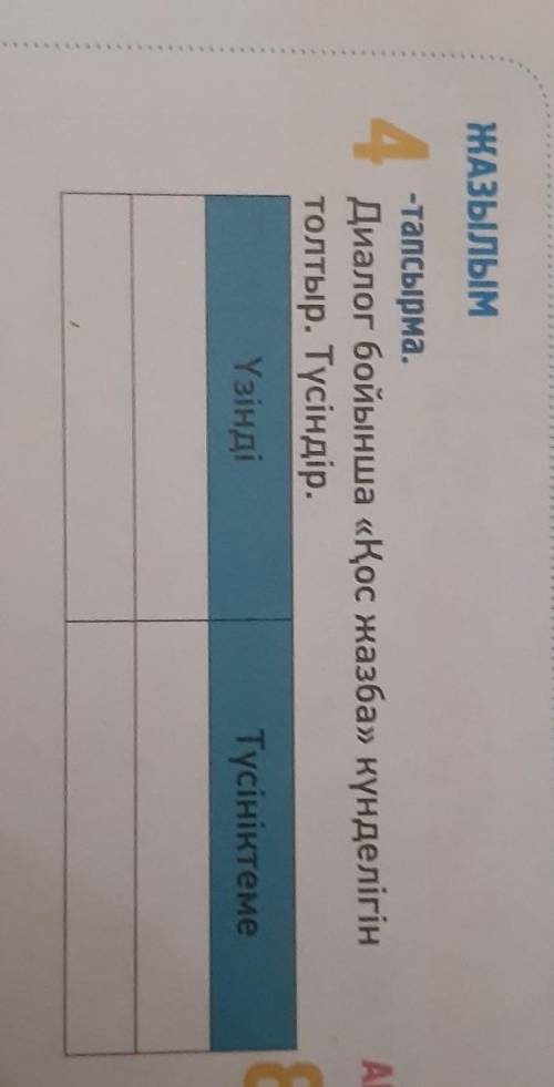 ЖАЗЫЛЫМ 4 тапсырма. Диалог бойынша «Қос жазба» күнделігін толтыр. Түсіндір. Үзінді Түсініктеме