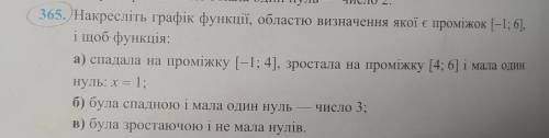 365. Накресліть графік функції, областю визначення якої є проміжок (-1; 6], і щоб функція: а) спадал