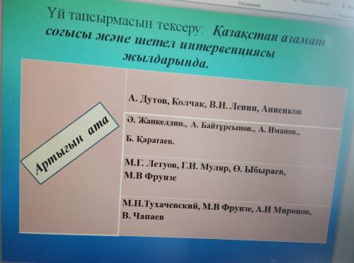 Комектесындершы .Казакста азамат согысы дане шетел интервенциясы жылдары.Артыгын ата