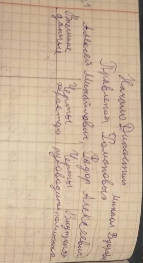 Таблица в файлетема:начало династии правления Романовых