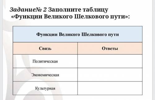 задание второе Заполните таблицу функции Великого шёлкового пути связь ответы политическая экономиче