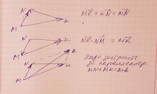 Накресліть трикутниK.Побудуйте вектор 1) NM - МК 2) KM KN: 3) NK + NM