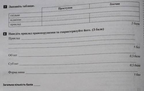 заповніть таблицю та Наведіть приклад правопорушення та схарактеризуйте його. Приклад Об'єкт Суб'ект