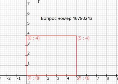 Постройте по координатам прямоугольник