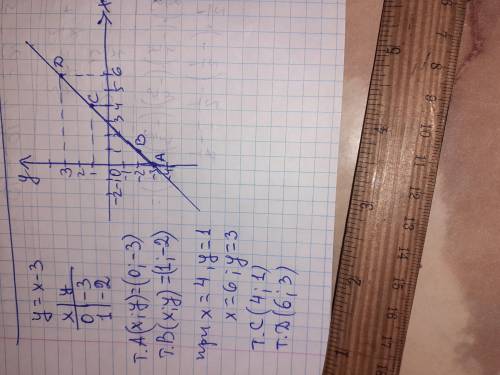 433 Постройте график функции, заданной формулой у=х-3. Найдите по графику значения функции при х=4 и