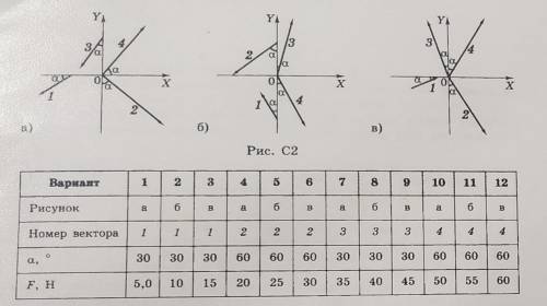 Изображены векторы сил, направления которых составляют угол 'a' с осью Х или осью Y. Модуль вектора