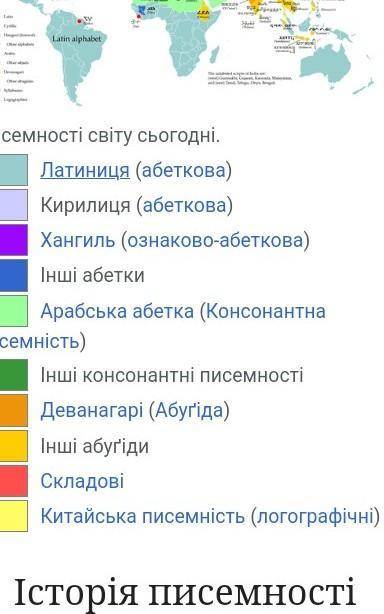 Назвіть народи, які мали писемність. Як вона називалась у кожного з них? ЕСЛИ ТИ ДОБРИЙ УМАЛЯ