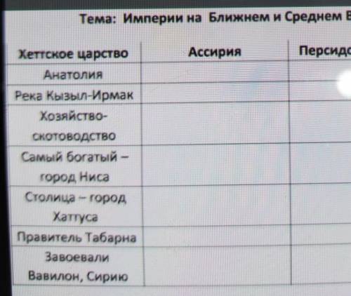 ТАМ НАПИСАНО АССИРИЯ , ПЕРСИДСКАЯ ИМПЕРИЯ ЧЕРЕЗ 1 ЧАС НУЖНО СКИНУТЬ