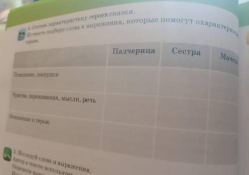 4. Составь характеристику героев сказки. Из текста подбери слова и выражения, которые охарактер Падч